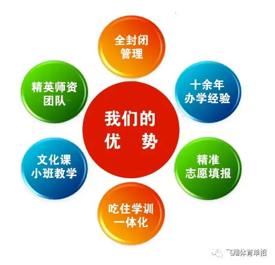 如何制定智能篮球训练计划_2